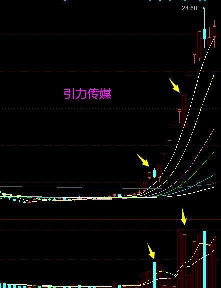 网红强势股,揭秘网络红人如何引领股市风云