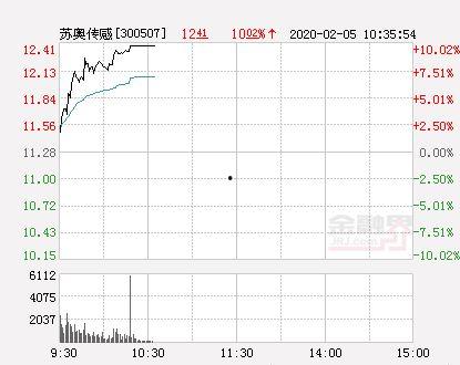 苏奥传感今日头条,引领传感器技术革新，助力智慧城市建设