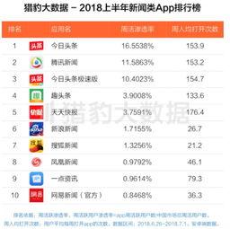 半头条,新媒体时代的传播新趋势