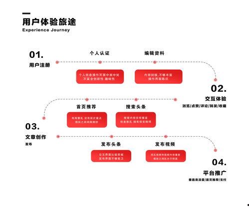 热门视频发头条,如何轻松打造热门内容，引爆社交媒体！