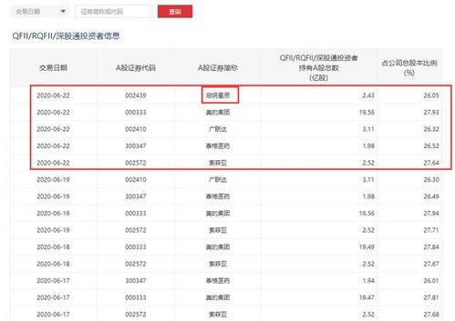 启明星辰股同花顺,同花顺数据解析下的市场表现与投资前景
