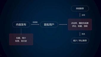 头条怎么重新推荐视频,如何根据用户行为重新推荐热门视频